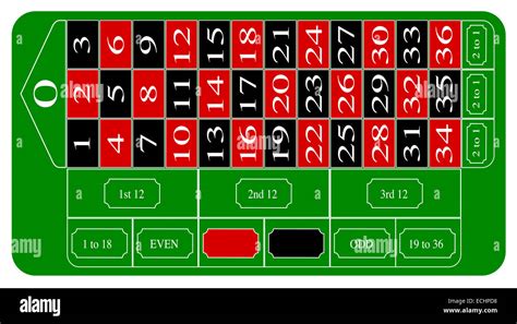 european roulette table layout|European Roulette .